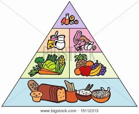 ME ALIMENTO BIEN, ME SIENTO BIEN: Proyecto de ciencias naturales