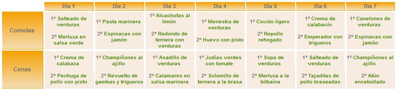 Comidas Dieteticas a Domicilio: enero 2011