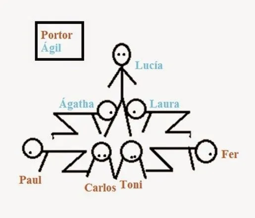 NUEVO COMIENZO: FIGURAS ACROSPORT PARA 7 PERSONAS Y DUOS NUEVO COMIENZO: FIGURAS ACROSPORT PARA 7 PERSONAS Y DUOS