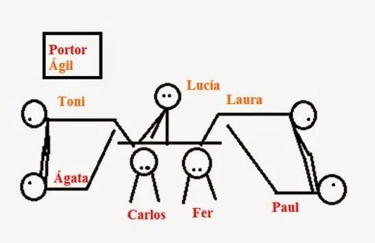 NUEVO COMIENZO: FIGURAS ACROSPORT PARA 7 PERSONAS Y DUOS NUEVO COMIENZO: FIGURAS ACROSPORT PARA 7 PERSONAS Y DUOS