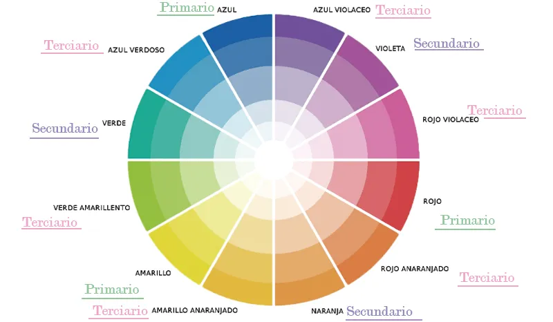 CÓMO COMBINAR COLORES EN LA DECORACIÓN DE CASAS - YouCanBe