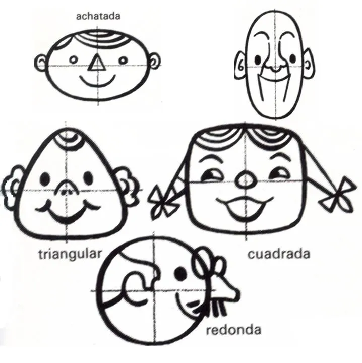 Cómo...?: Cómo dibujar caras?