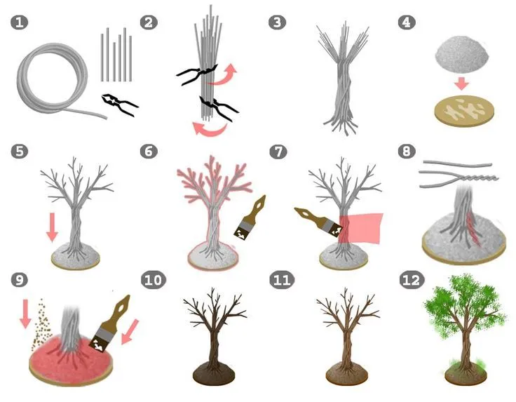 como-hacer-un-arbol-copy.jpg 1.024×798 píxeles | Escenografia ... como-hacer-un-arbol-copy.jpg 1.024×798 píxeles | Escenografia ...