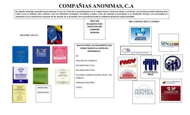 Compañias anonimas.doc para la cartelera copia Compañias anonimas.doc para la cartelera copia