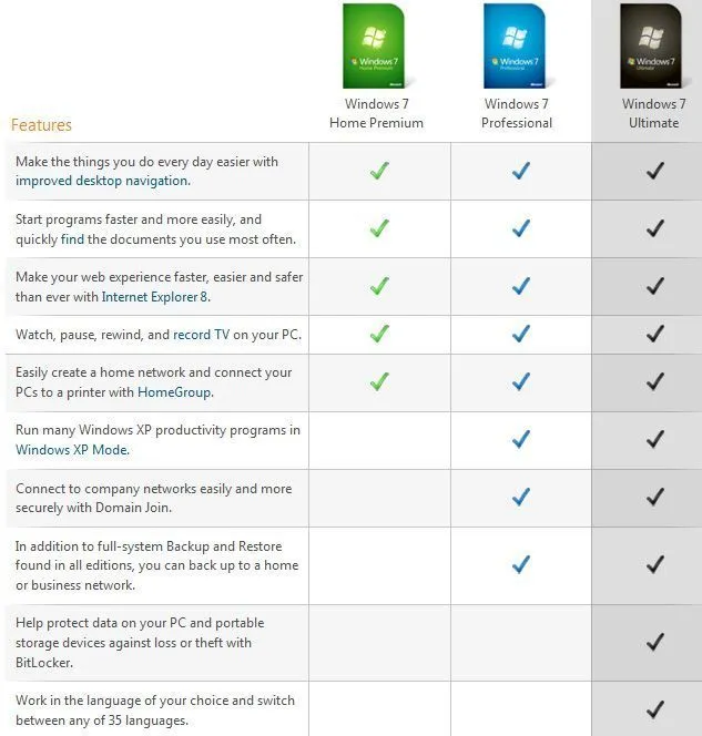 Comparativa entre Windows 7 Home Premium, Windows 7 Professional y ...