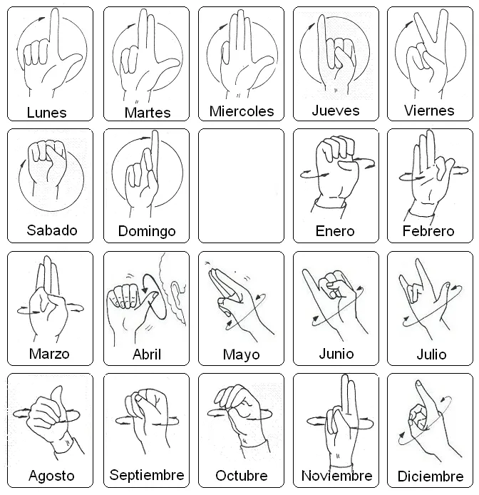 Compartir Signos (SORDOS): Meses del año, dias de la semana (LSM)