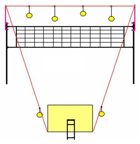 Compendio de medios para la enseñanza del voleibol Compendio de medios para la enseñanza del voleibol