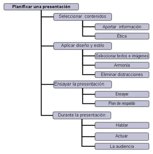 Competencias en gestión de la información / Comunicar la ...