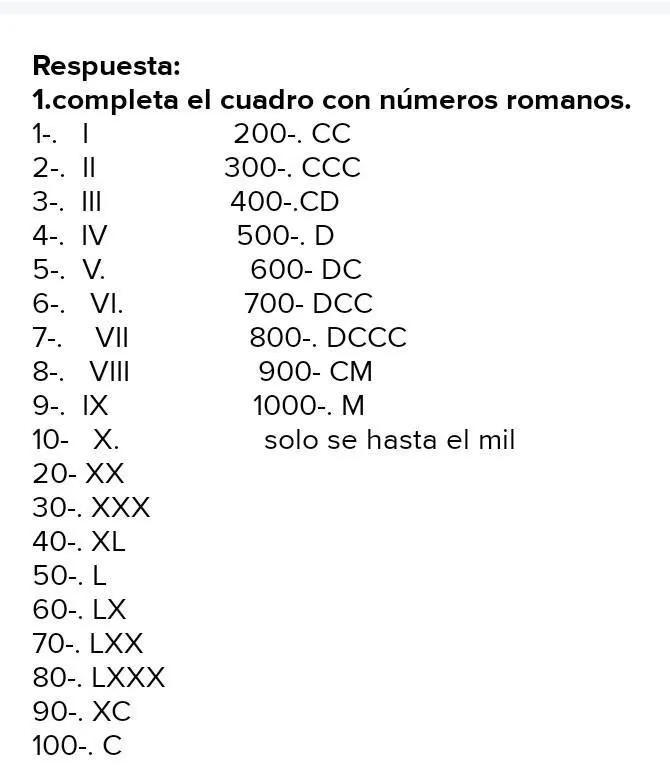 completa el cuaderno de los números romanosEs para hoy porfis regalo  corona​ - Brainly.lat