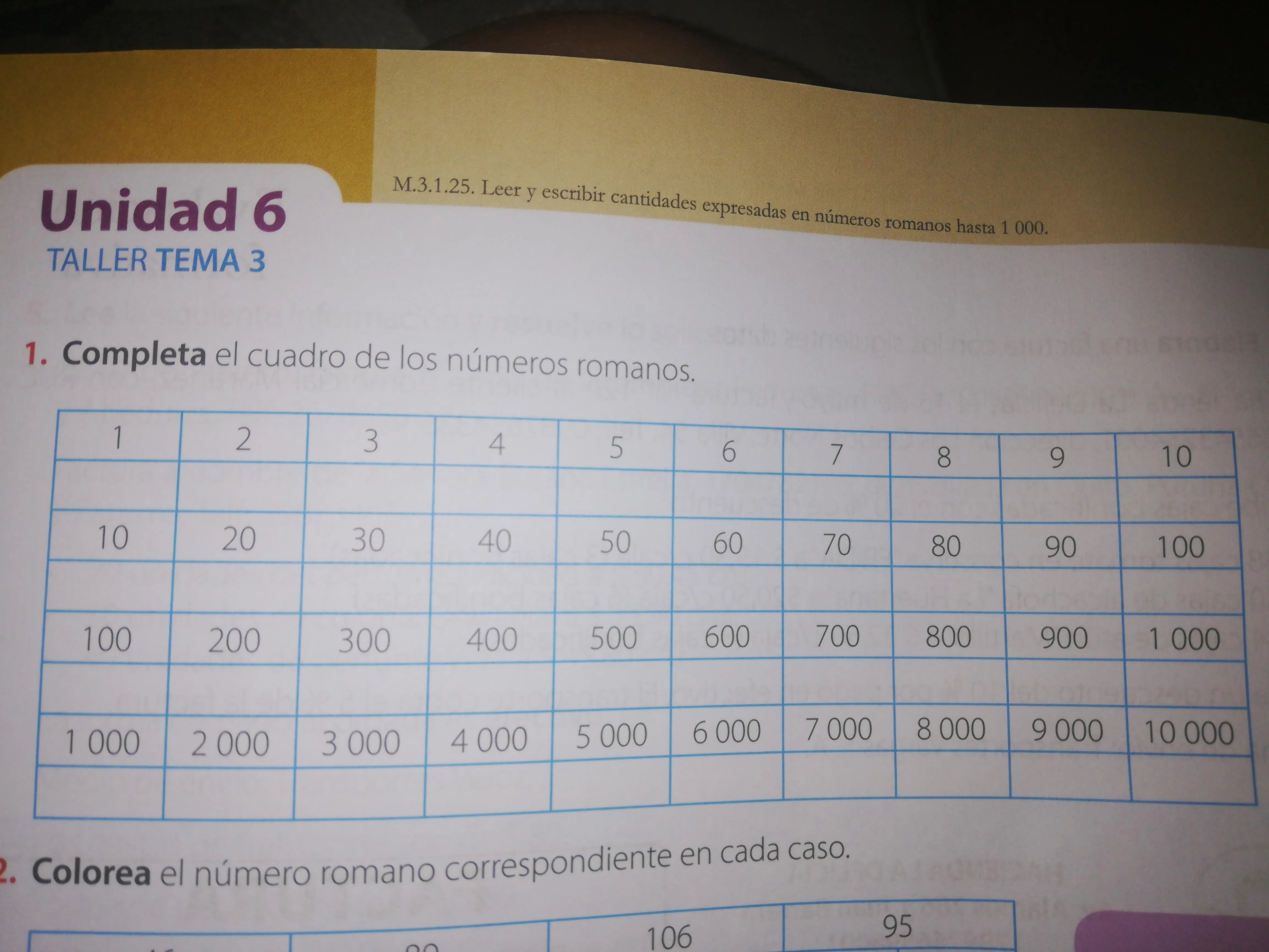 1. Completa el cuadro de los números romanos. Ayuda Ahí que completar con números  romanos por ejemplo 1 = - Brainly.lat