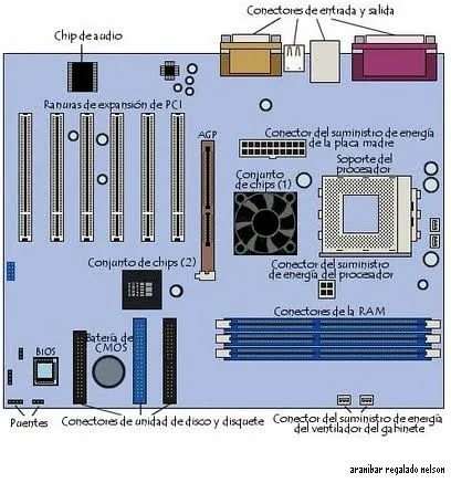 El Primer Componente De Un Ordenador Es La Placa Madre Tambin El Primer Componente De Un Ordenador Es La Placa Madre Tambin