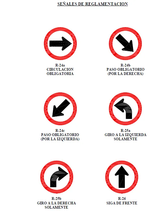 El componente virtual dentro del aula": Señales de reglamentación.