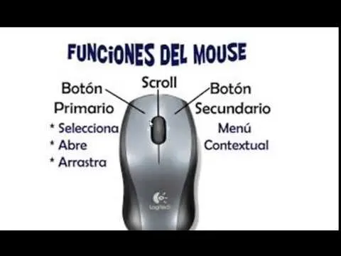 Componentes Basicos de una Computadora (MONITOR,MOUSE Y TECLADO ...
