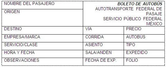 Componentes básicos de viaje (página 3) - Monografias.com Componentes básicos de viaje (página 3) - Monografias.com