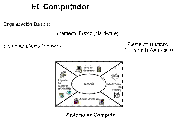 Componentes de la computadora (página 2) - Monografias.com