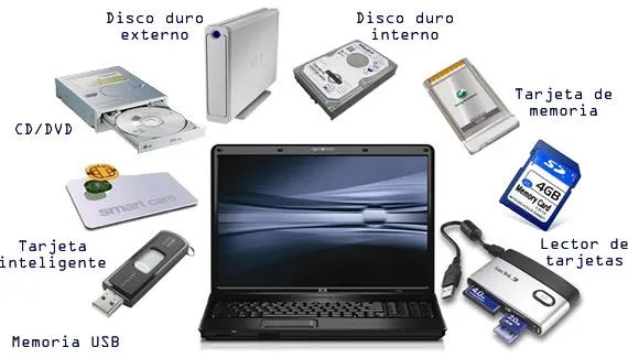 Uso de los componentes físicos de la computadora Uso de los componentes físicos de la computadora