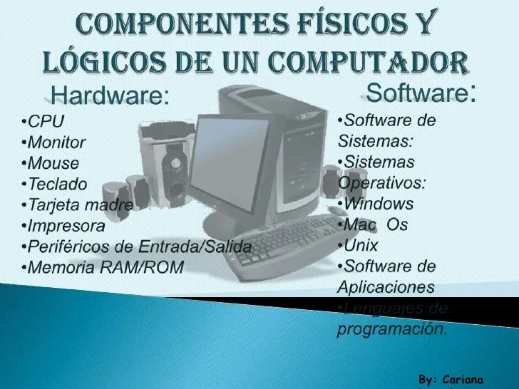 Componentes Fisicos y LóGicos De La Pc