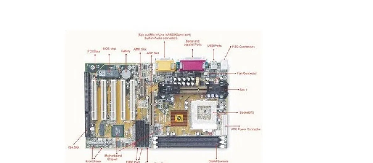 Componentes internos y externos de la computadora: Motherboard Componentes internos y externos de la computadora: Motherboard