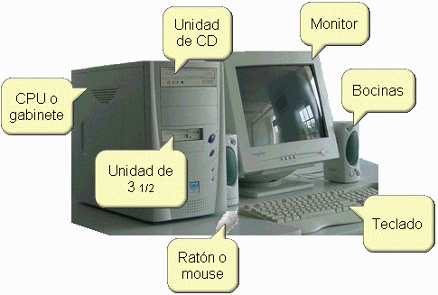 Componentes de una PC | TALLER DE HARDWARE