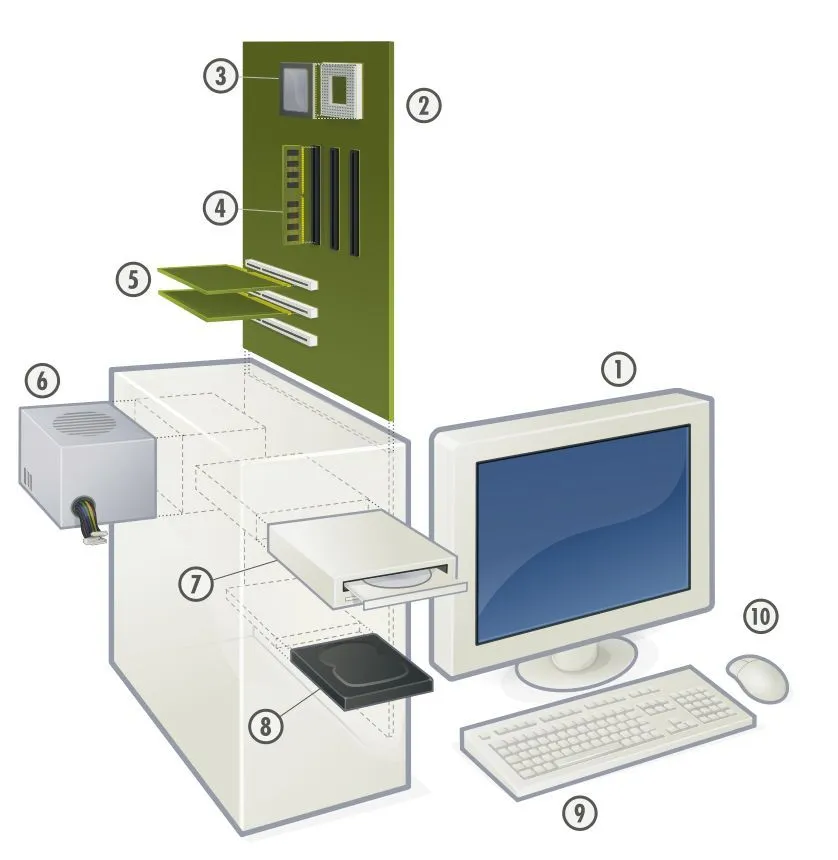 Componentes PC « TIC | Fray Luis Beltrán Componentes PC « TIC | Fray Luis Beltrán