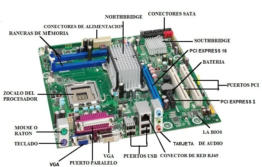 Los componentes de la tarjeta madre del PC” | floresvanessa089