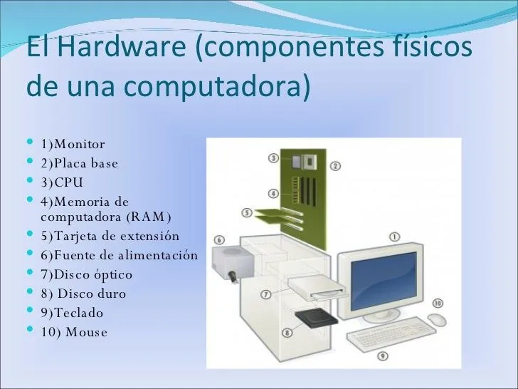 Componetes de la Computadora