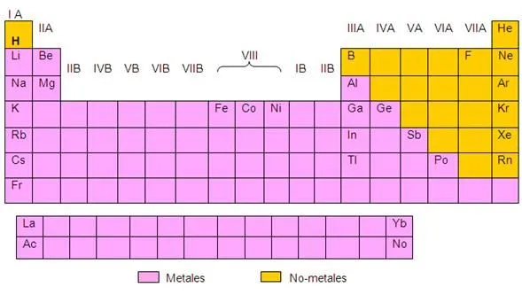 Los compuestos químicos inorgánicos - Monografias.com