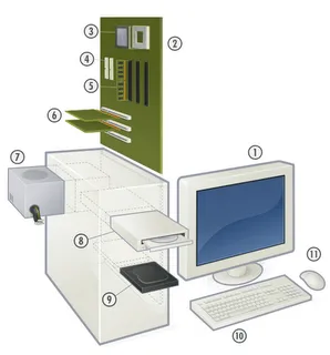 Compum@s Quinto: Partes de la PC II
