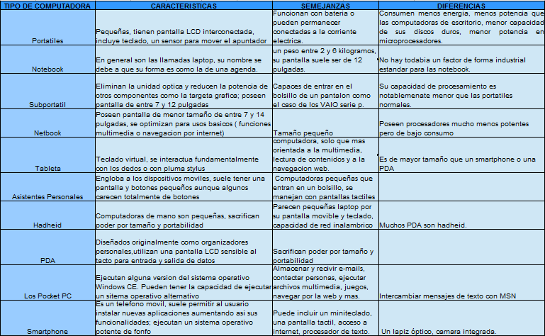 Computación : Clasificación de las Computadoras Computación : Clasificación de las Computadoras
