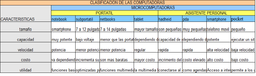 COMPUTACION: CUADRO COMPARATIVO DE LAS CLASIFICACIONES DE LAS ... COMPUTACION: CUADRO COMPARATIVO DE LAS CLASIFICACIONES DE LAS ...