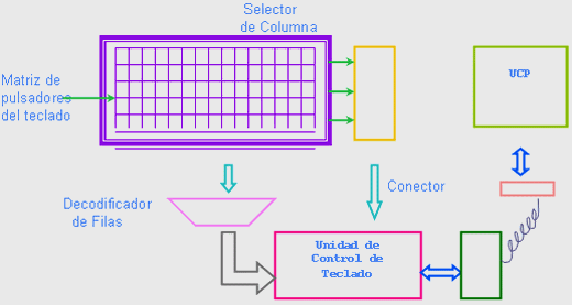 Computación (página 2) - Monografias.