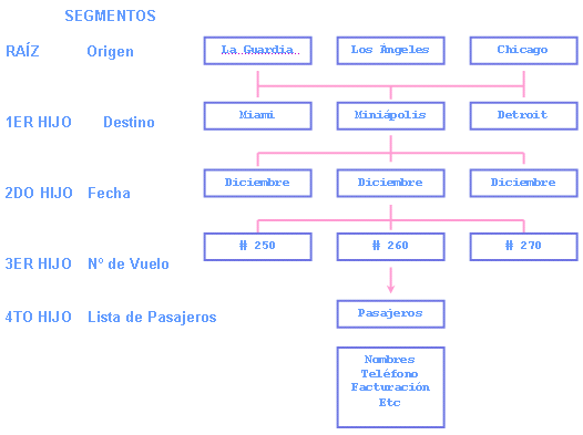 Computación (página 5) - Monografias.