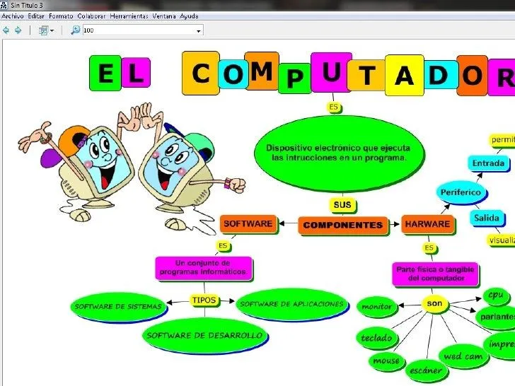 El computador y sus elementos