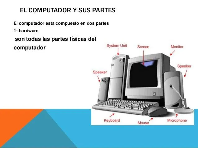 El computador y sus partes