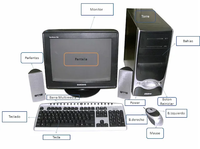 Imágenes de computador con sus partes - Imagui