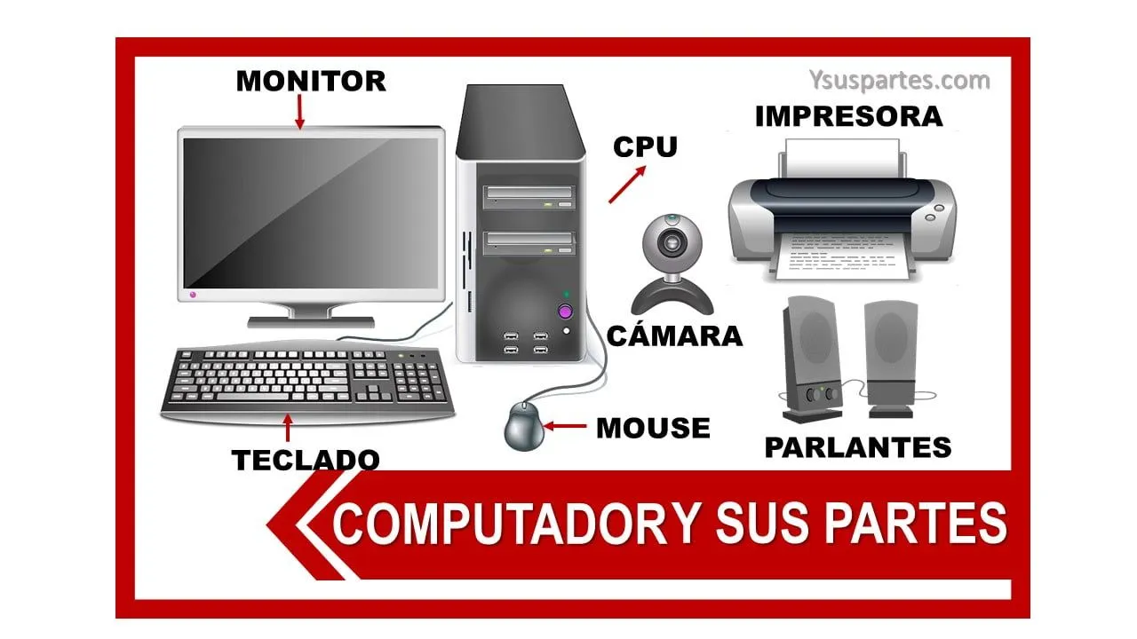 ▷ El computador y sus partes | LISTADO - Y sus partes ▷ El computador y sus partes | LISTADO - Y sus partes