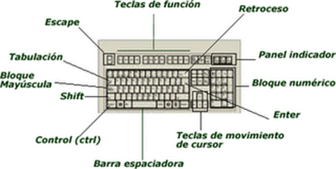 La computadora