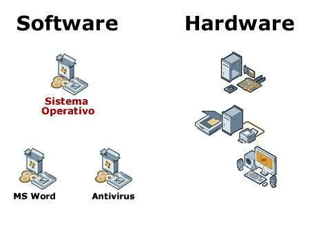 Dibujo de una computadora señalando sus partes - Imagui