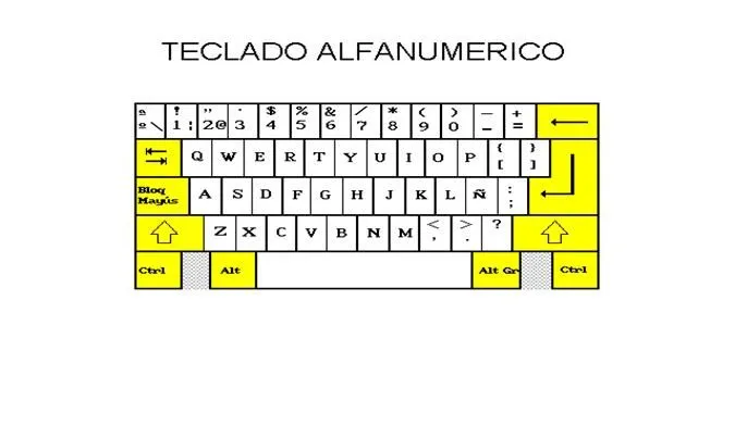 La computadora (página 2) - Monografias.