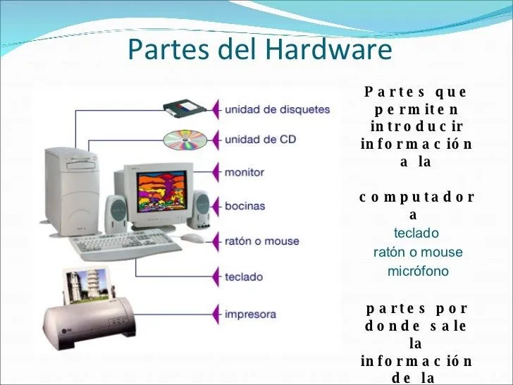 la-computadora-y-sus-partes-5- ...