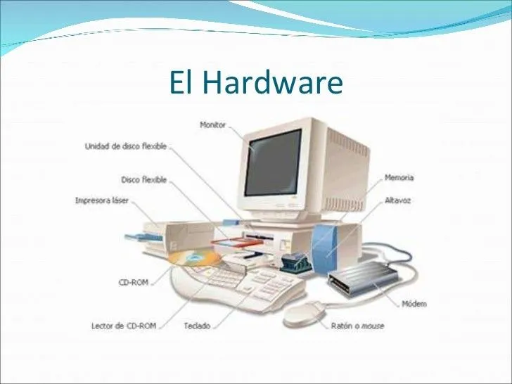 La Computadora y sus Partes