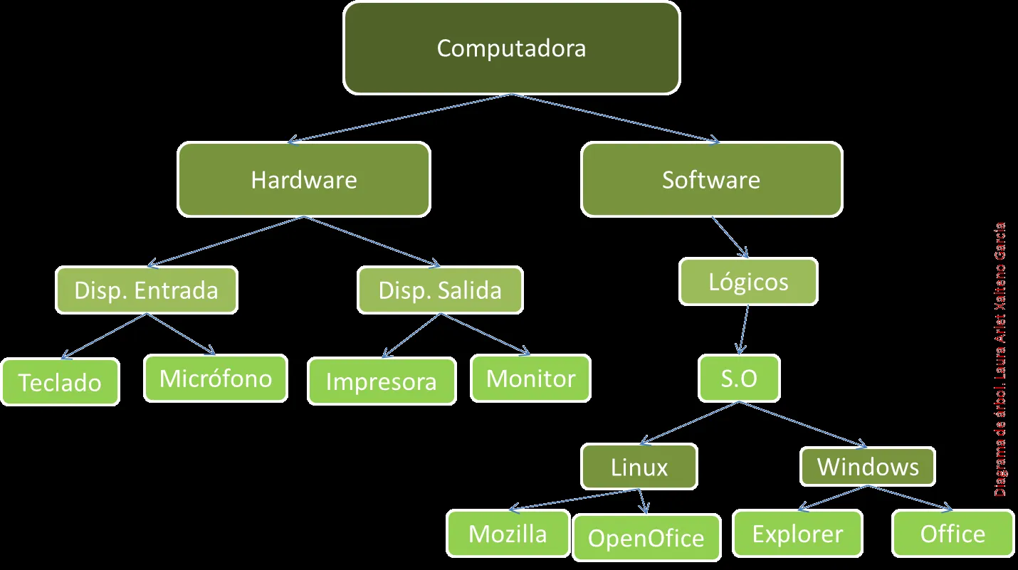 La Computadora y sus Partes: agosto 2014