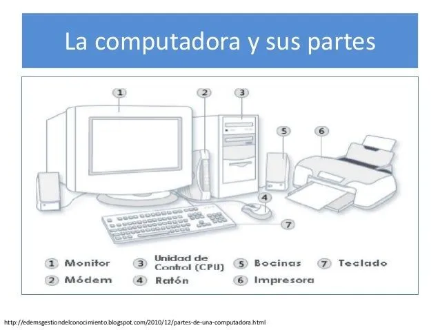 Dibujos para colorear de partes de una computadora - Imagui