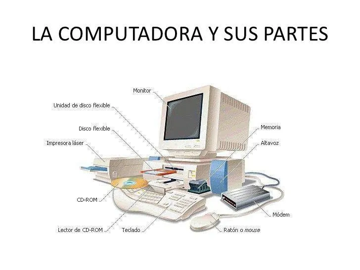 La computadora y sus partes pawer point