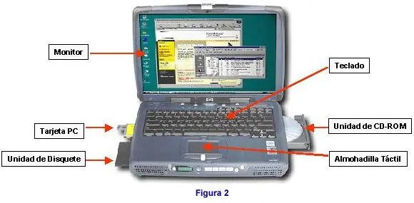 Imajenes de computadoras y sus partes - Imagui