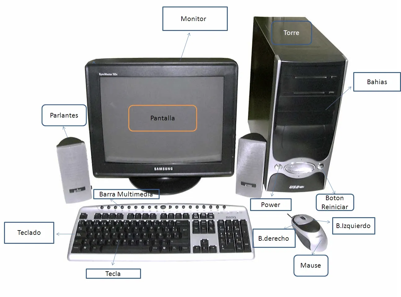Imagenes de una computadora y sus partes - Imagui Imagenes de una computadora y sus partes - Imagui