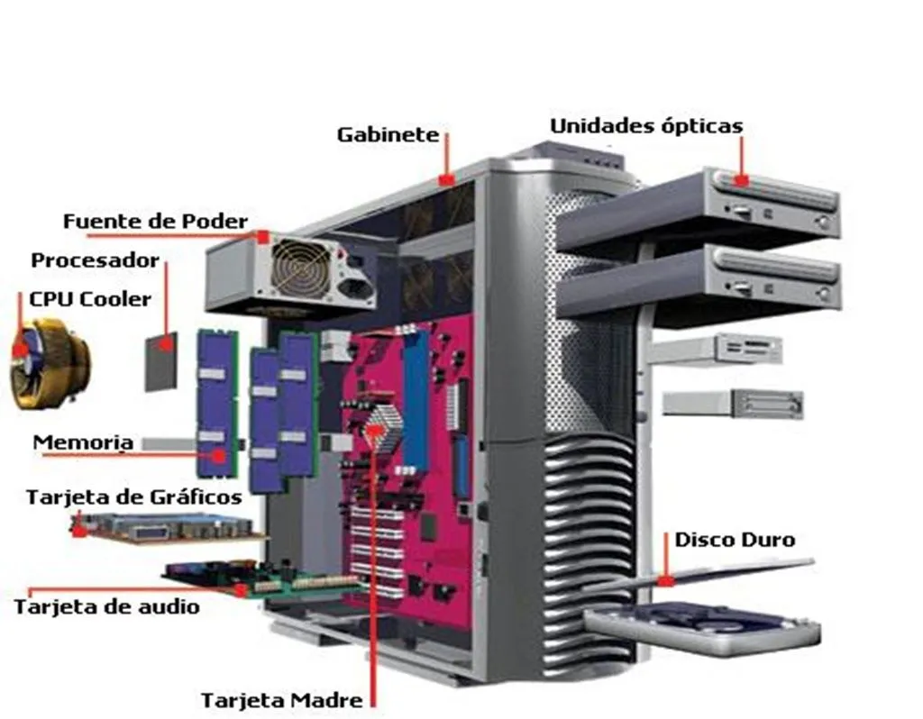 LA COMPUTADORA.........SUS PARTES Y SUS COMPONENTES LA COMPUTADORA.........SUS PARTES Y SUS COMPONENTES
