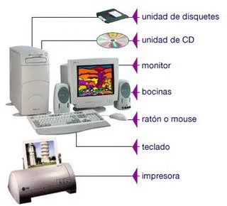calentamiento global: PARTES DE LOS COMPUTADORES calentamiento global: PARTES DE LOS COMPUTADORES