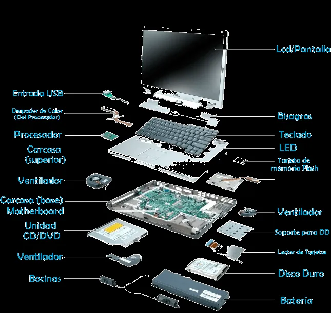 Bienvenidos a mi Blog: Partes de una laptop