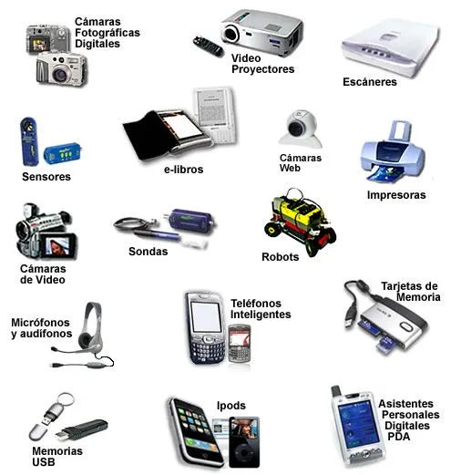 Computo Integrado: Dispositivos periféricos Computo Integrado: Dispositivos periféricos